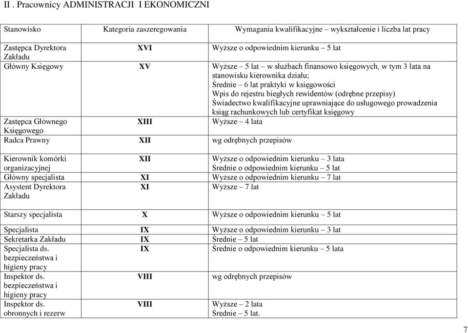 (odrębne przepisy) Świadectwo kwalifikacyjne uprawniające do usługowego prowadzenia ksiąg rachunkowych lub certyfikat księgowy Zastępca Głównego XIII Wyższe 4 lata Księgowego Radca Prawny XII wg