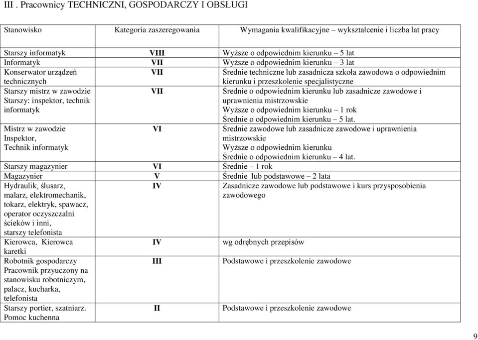 mistrz w zawodzie Starszy: inspektor, technik informatyk Średnie o odpowiednim kierunku lub zasadnicze zawodowe i uprawnienia mistrzowskie Wyższe o odpowiednim kierunku 1 rok Mistrz w zawodzie
