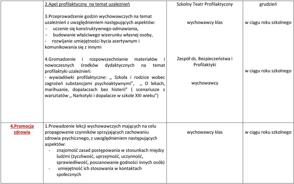 umiejętności bycia asertywnym i komunikowania się z innymi 4.