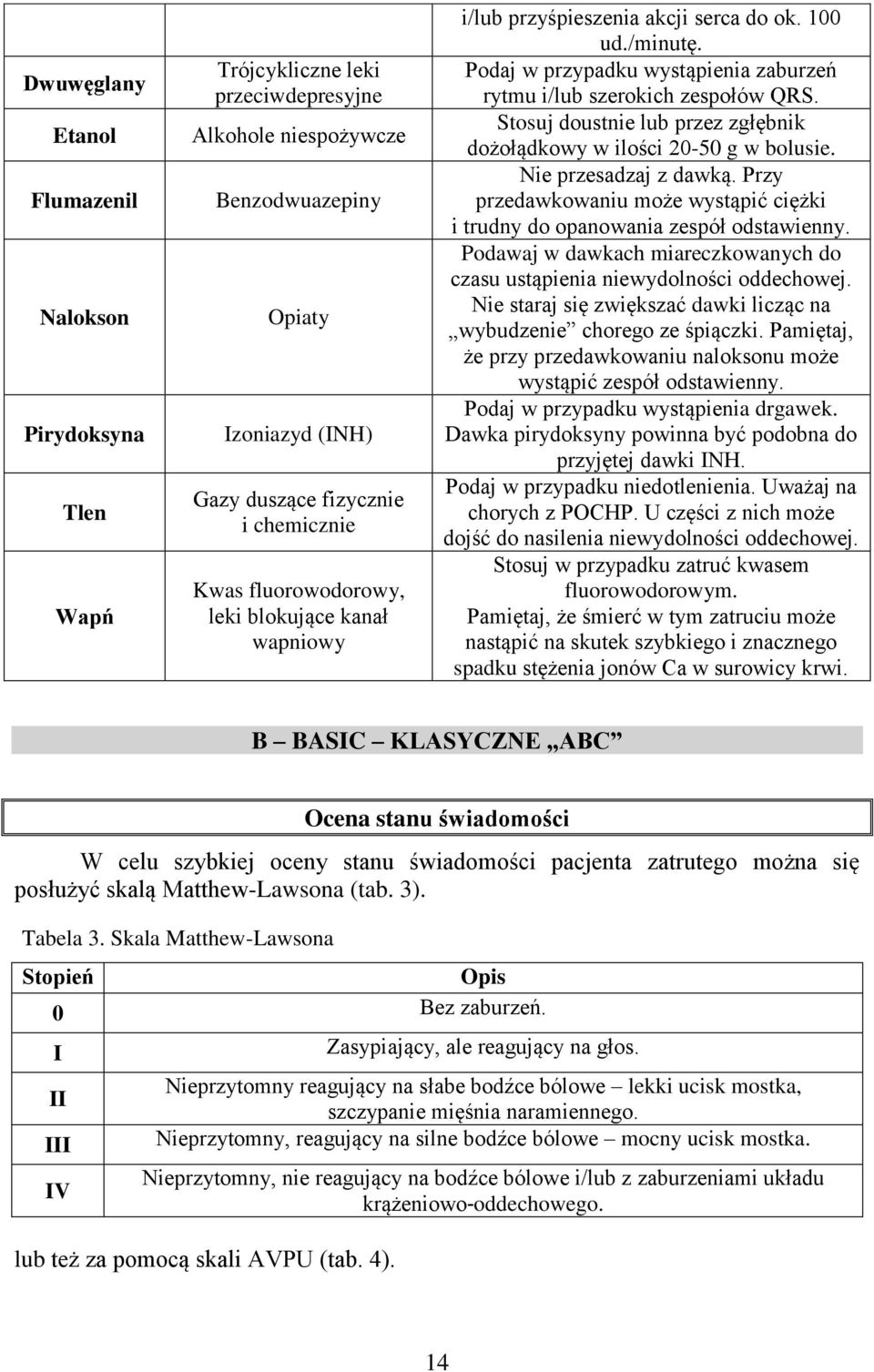 Stosuj doustnie lub przez zgłębnik dożołądkowy w ilości 20-50 g w bolusie. Nie przesadzaj z dawką. Przy przedawkowaniu może wystąpić ciężki i trudny do opanowania zespół odstawienny.