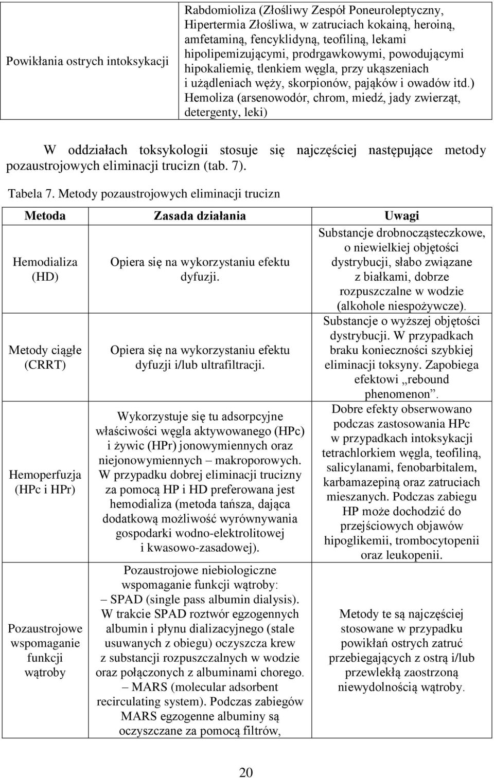 ) Hemoliza (arsenowodór, chrom, miedź, jady zwierząt, detergenty, leki) W oddziałach toksykologii stosuje się najczęściej następujące metody pozaustrojowych eliminacji trucizn (tab. 7). Tabela 7.