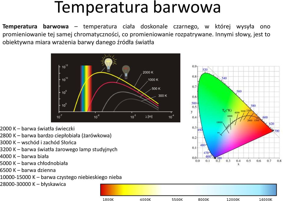 Innymi słowy, jest to obiektywna miara wrażenia barwy danego źródła światła 2000 K barwa światła świeczki 2800 K barwa bardzo