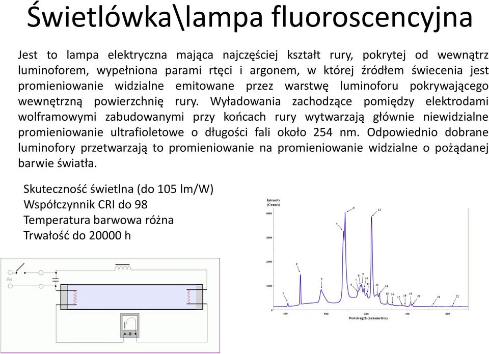 Wyładowania zachodzące pomiędzy elektrodami wolframowymi zabudowanymi przy koocach rury wytwarzają głównie niewidzialne promieniowanie ultrafioletowe o długości fali około