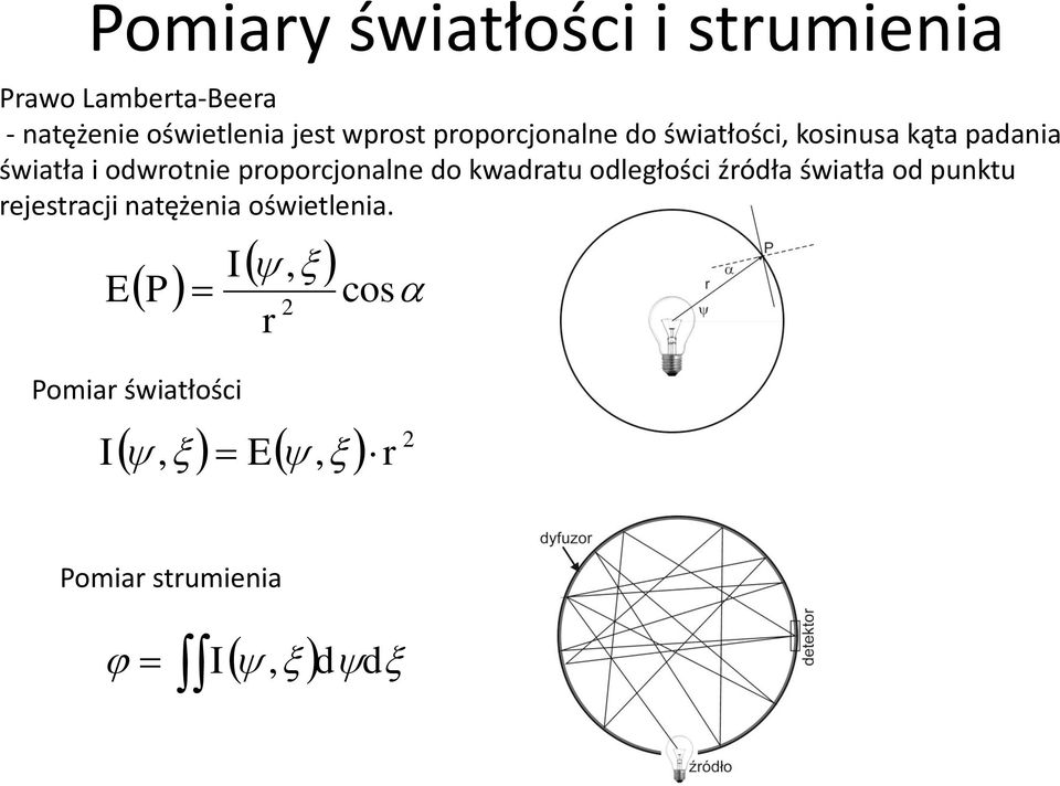 proporcjonalne do kwadratu odległości źródła światła od punktu rejestracji