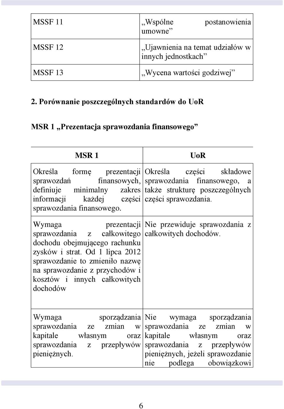 sprawozdania finansowego. Wymaga prezentacji sprawozdania z całkowitego dochodu obejmującego rachunku zysków i strat.