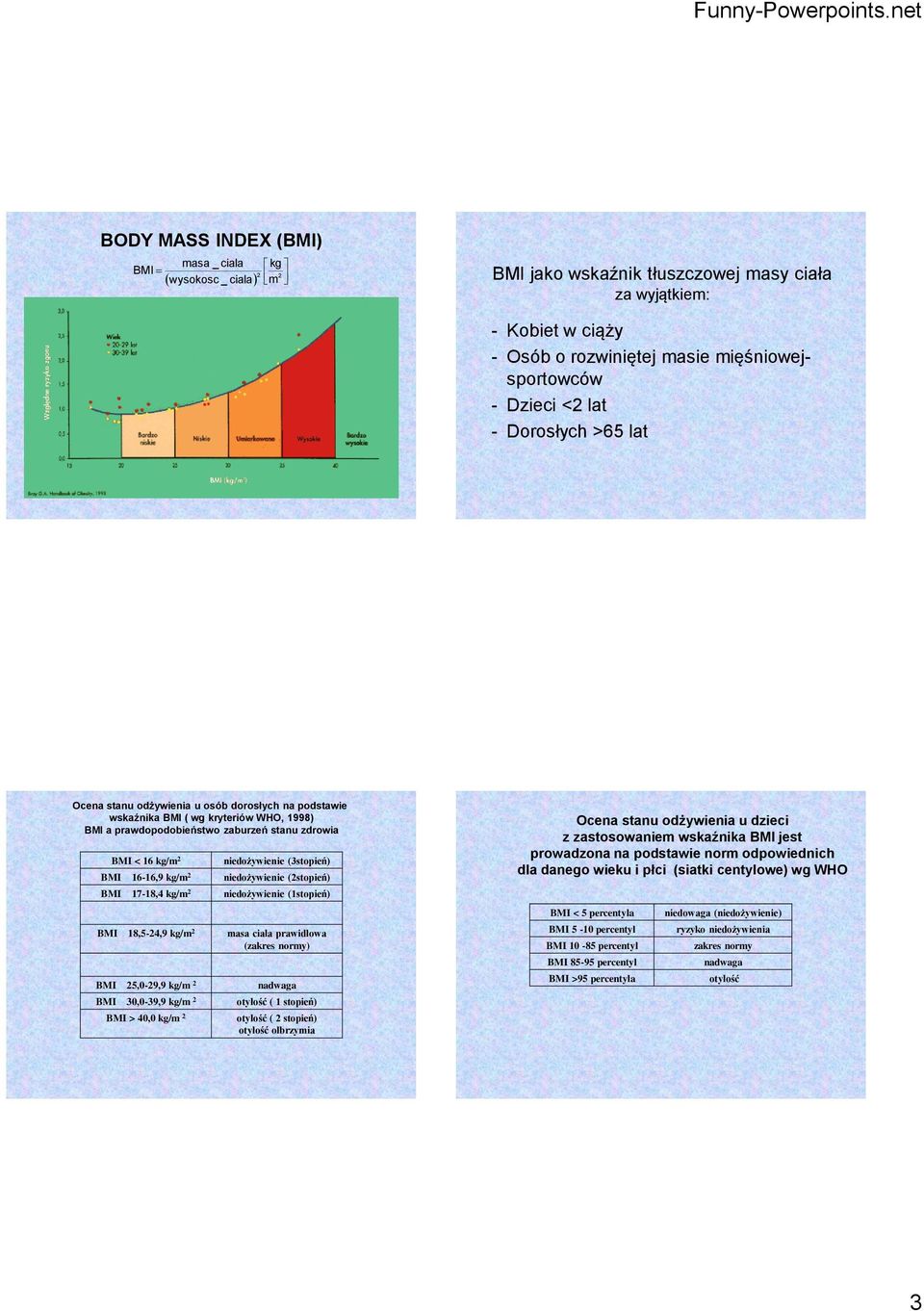 BMI 16-16,9 kg/m niedożywienie (stopień) BMI 17-18,4 kg/m niedożywienie (1stopień) BMI 18,5-4,9 kg/m masa ciała prawidłowa (zakres normy) BMI 5,0-9,9 kg/m nadwaga BMI 30,0-39,9 kg/m otyłość ( 1