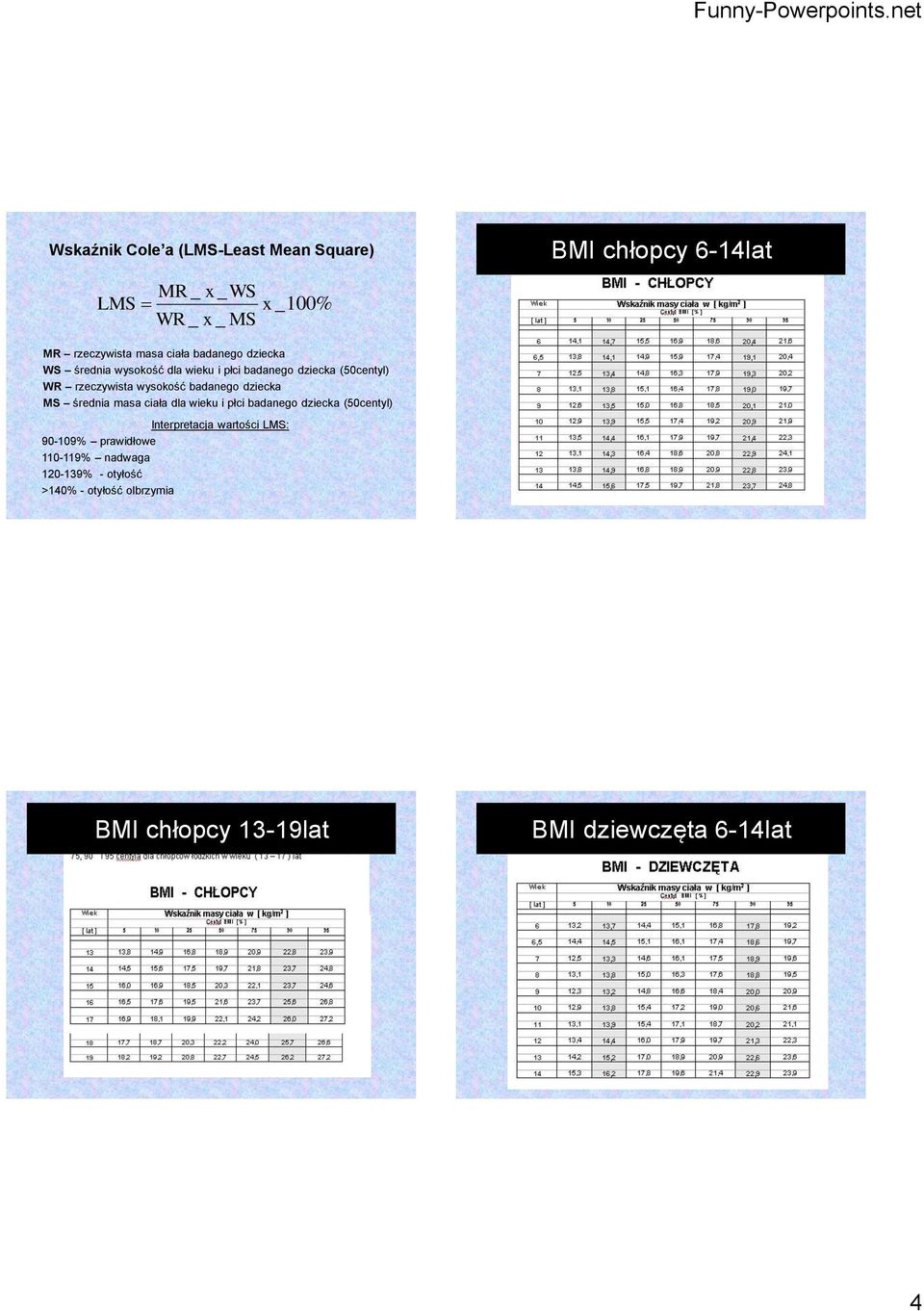 badanego dziecka MS średnia masa ciała dla wieku i płci badanego dziecka (50centyl) Interpretacja wartości LMS: