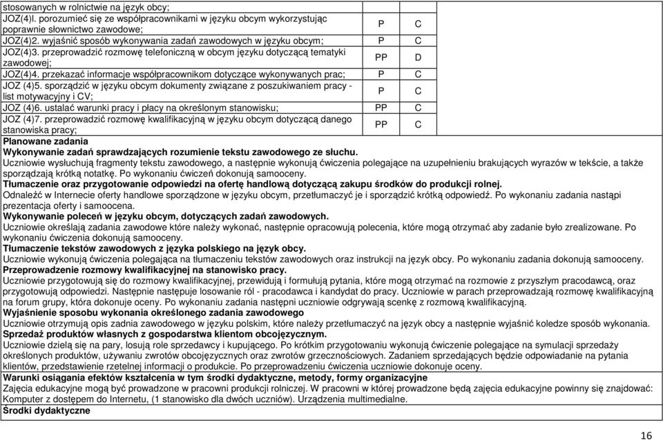 przekazać informacje współpracownikom dotyczące wykonywanych prac; P C JOZ (4)5. sporządzić w języku obcym dokumenty związane z poszukiwaniem pracy - P C list motywacyjny i CV; JOZ (4)6.