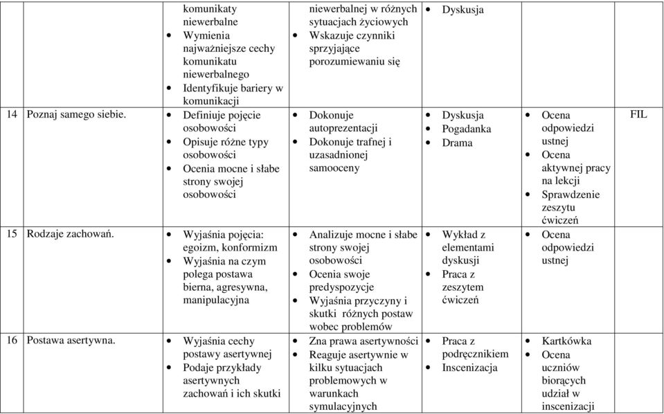 Wyjaśnia pojęcia: egoizm, konformizm Wyjaśnia na czym polega postawa bierna, agresywna, manipulacyjna 16 Postawa asertywna.