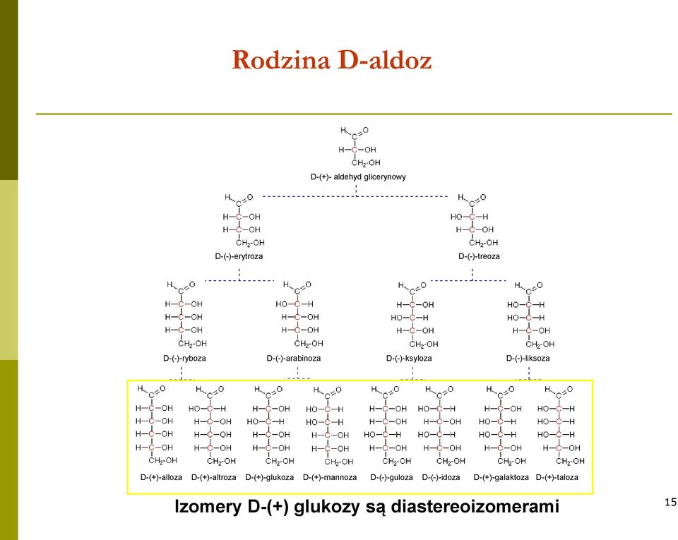 D-(+)-altroza D-(+)-glukoza D-(+)-mannoza D-(-)-guloza D-(-)-idoza