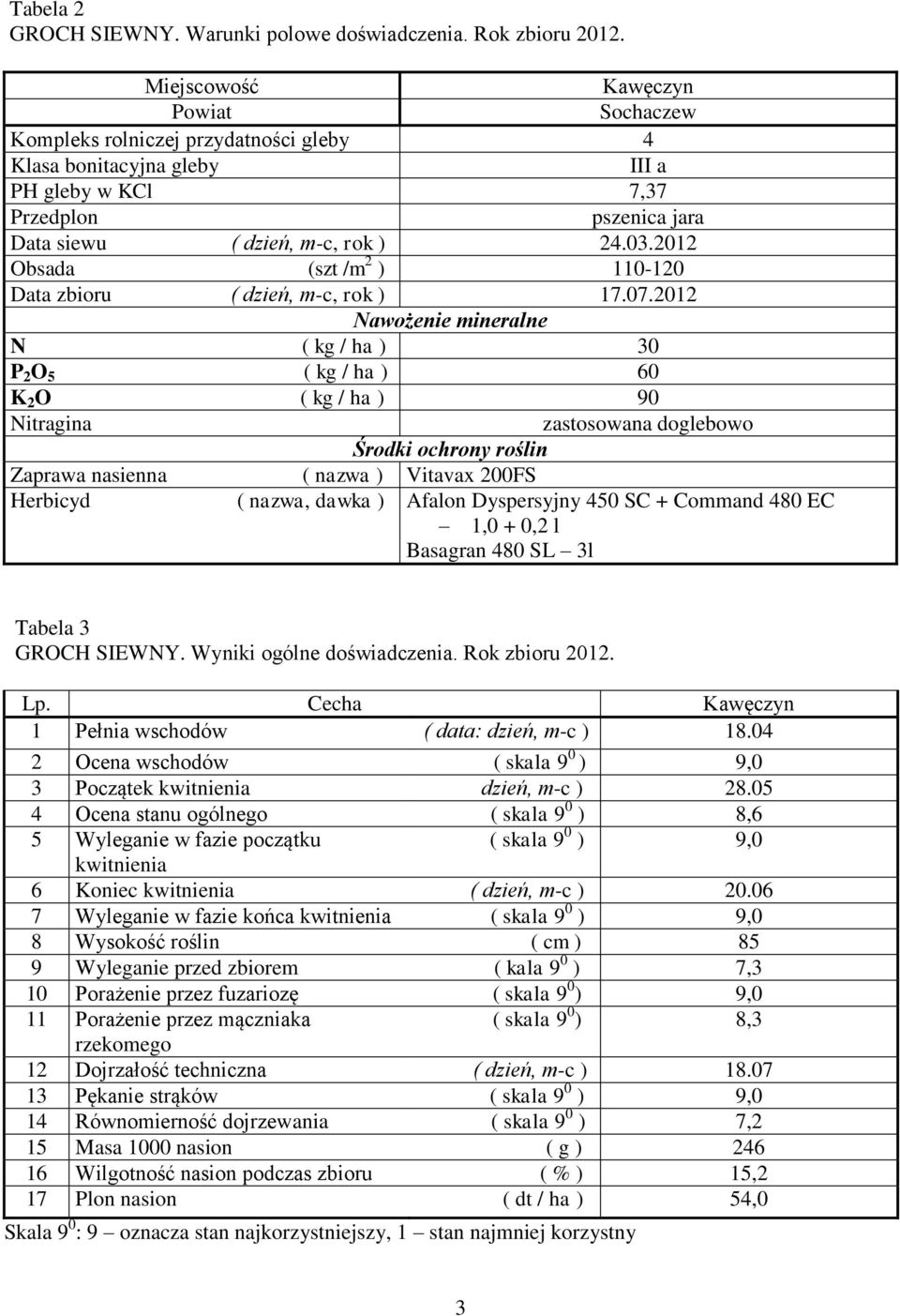 2012 Obsada (szt /m 2 ) 110-120 Data zbioru ( dzień, m-c, rok ) 17.07.