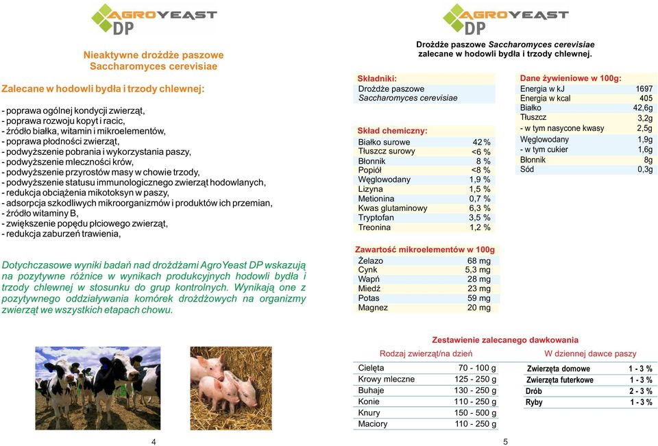 Dotychczasowe wyniki badań nad drożdżami AgroYeast DP wskazują na pozytywne różnice w wynikach produkcyjnych hodowli bydła i trzody chlewnej w stosunku do grup kontrolnych.