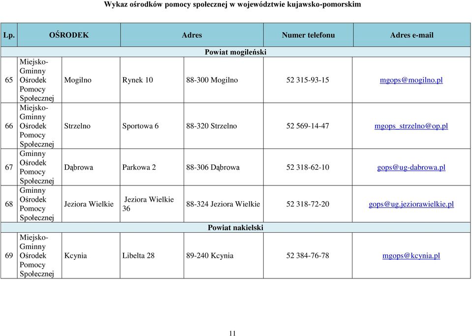 pl Dąbrowa Parkowa 2 88-306 Dąbrowa 52 318-62-10 gops@ug-dabrowa.