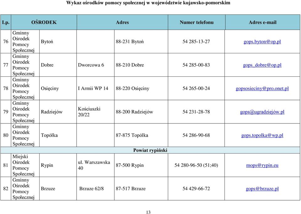 pl Osięciny I Armii WP 14 88-220 Osięciny 54 265-00-24 gopsosieciny@pro.onet.