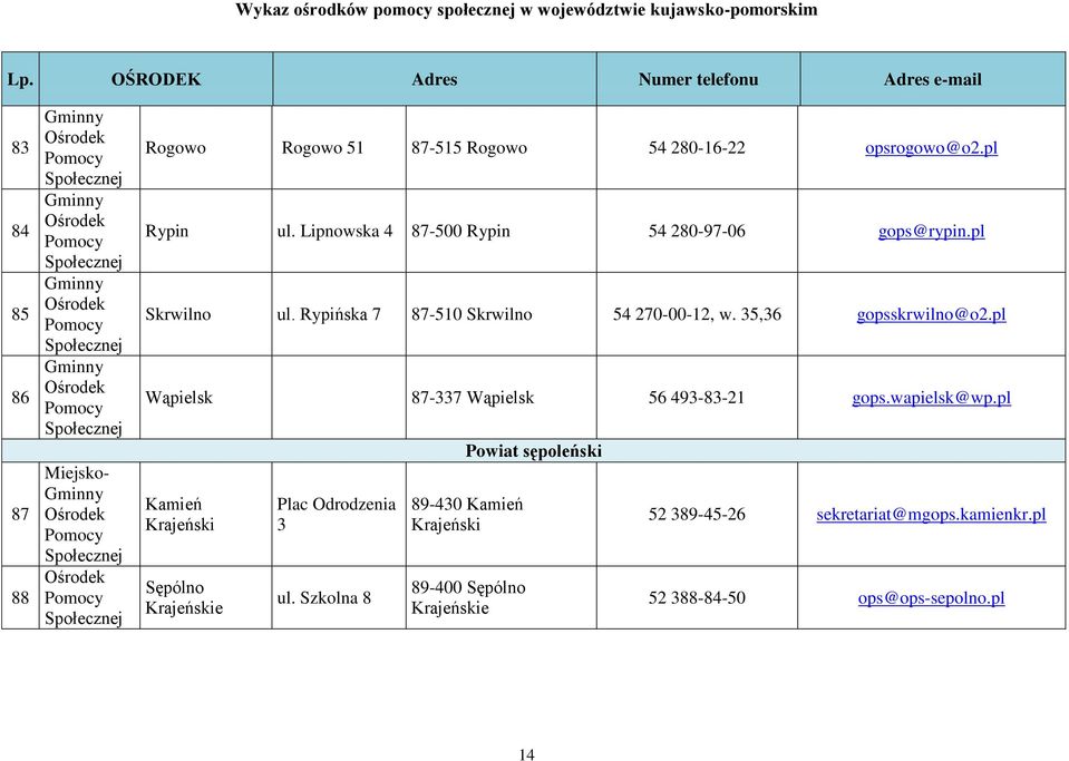 35,36 gopsskrwilno@o2.pl Wąpielsk 87-337 Wąpielsk 56 493-83-21 gops.wapielsk@wp.