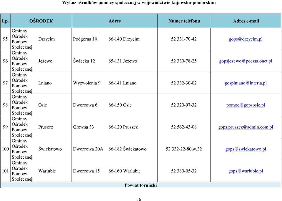 pl Lniano Wyzwolenia 9 86-141 Lniano 52 332-30-02 gosplniano@interia.pl Osie Dworcowa 6 86-150 Osie 52 320-97-32 pomoc@gopsosie.