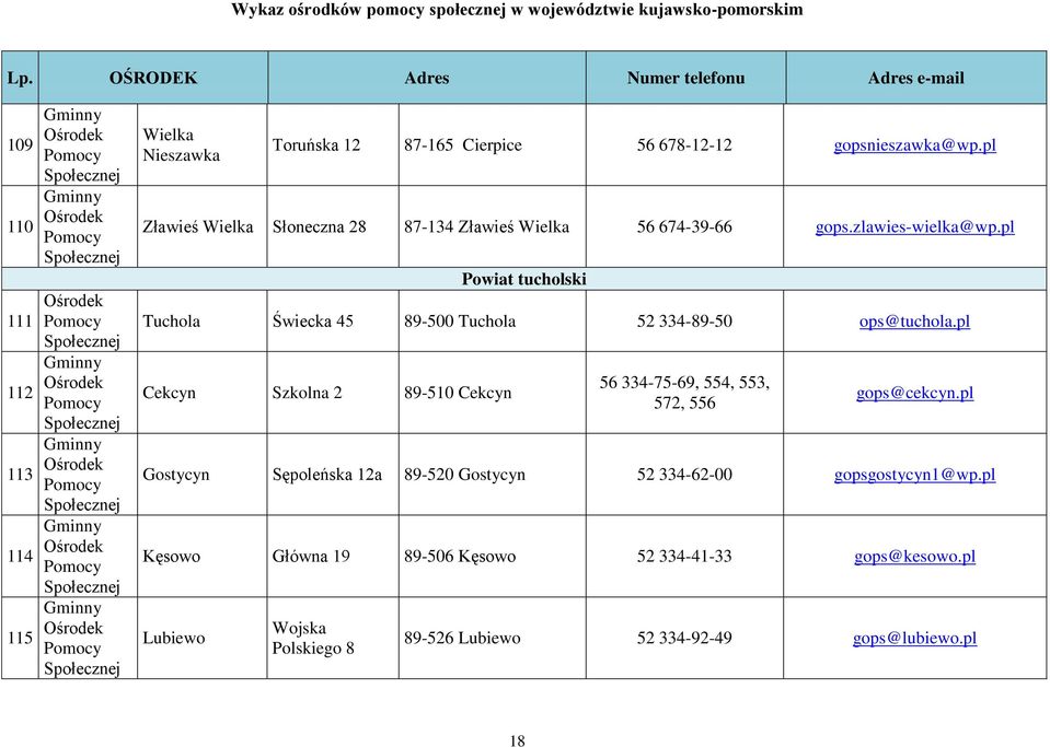 pl Powiat tucholski Tuchola Świecka 45 89-500 Tuchola 52 334-89-50 ops@tuchola.