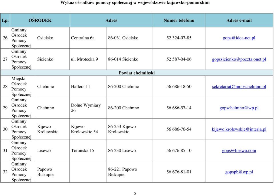 pl Powiat chełmiński Chełmno Hallera 11 86-200 Chełmno 56 686-18-50 sekretariat@mopschelmno.