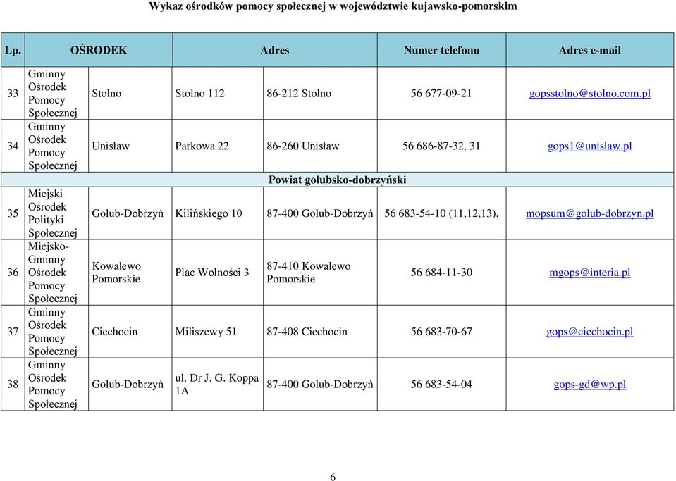 pl Powiat golubsko-dobrzyński Golub-Dobrzyń Kilińskiego 10 87-400 Golub-Dobrzyń 56 683-54-10 (11,12,13), mopsum@golub-dobrzyn.