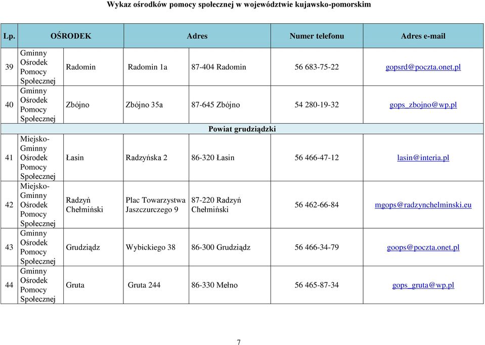 pl Powiat grudziądzki Łasin Radzyńska 2 86-320 Łasin 56 466-47-12 lasin@interia.