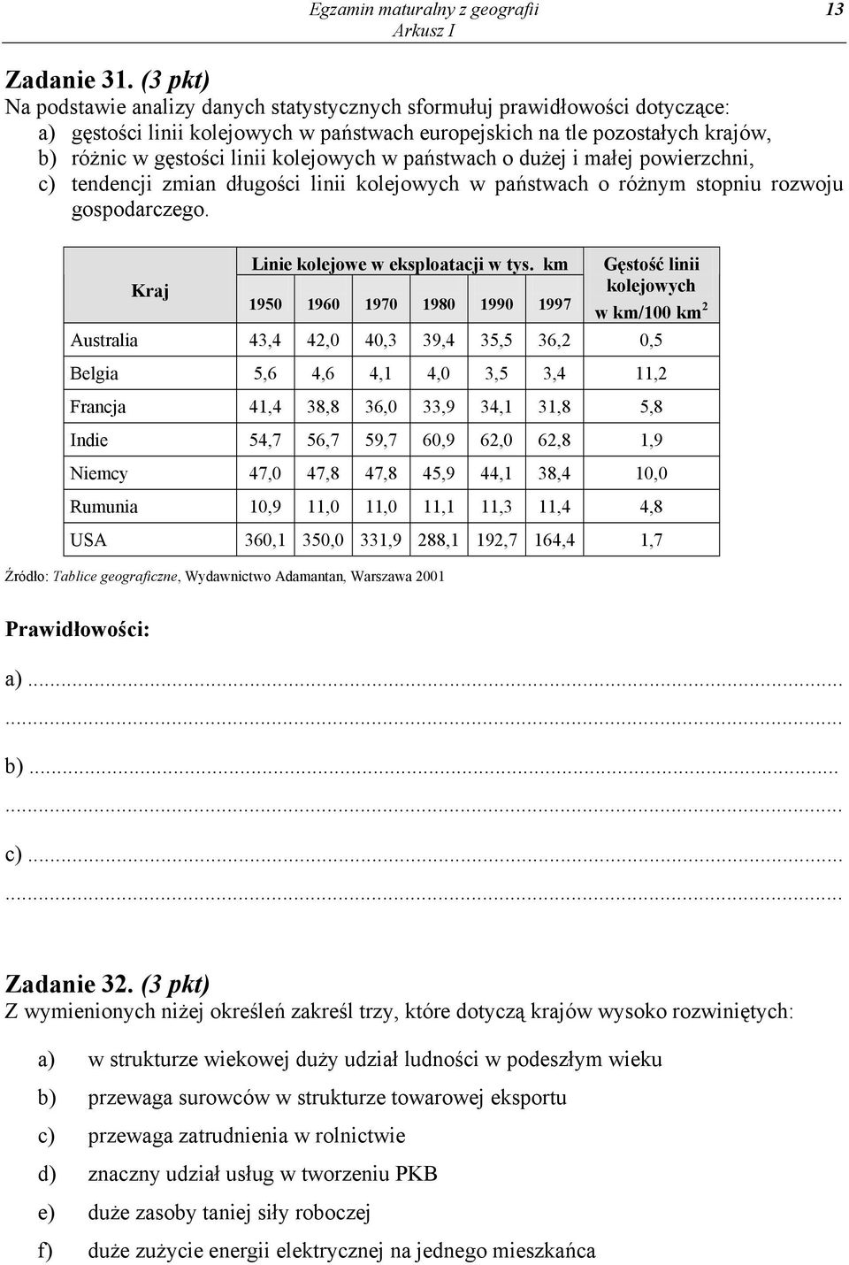 kolejowych w państwach o dużej i małej powierzchni, c) tendencji zmian długości linii kolejowych w państwach o różnym stopniu rozwoju gospodarczego. Kraj Linie kolejowe w eksploatacji w tys.