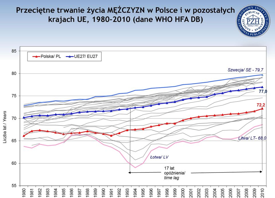 pozostałych krajach UE,