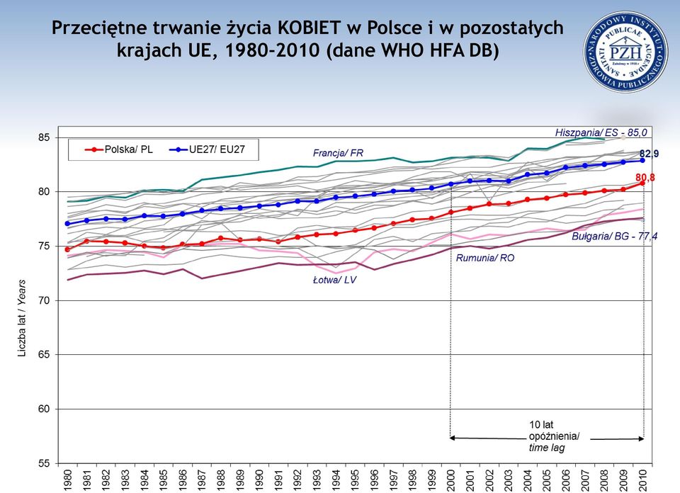 w pozostałych krajach