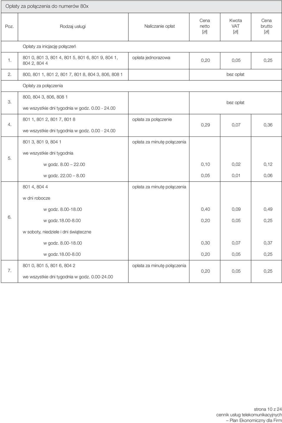 200 8.00 0,05 0,01 0,06 801 4, 804 4 w dni robocze w godz. 8.00-18.00 0,40 0,09 0,49 6. w godz.18.00-8.00 0,20 0,05 0,25 w soboty, niedziele i dni świąteczne w godz. 8.00-18.00 0,30 0,07 0,37 w godz.