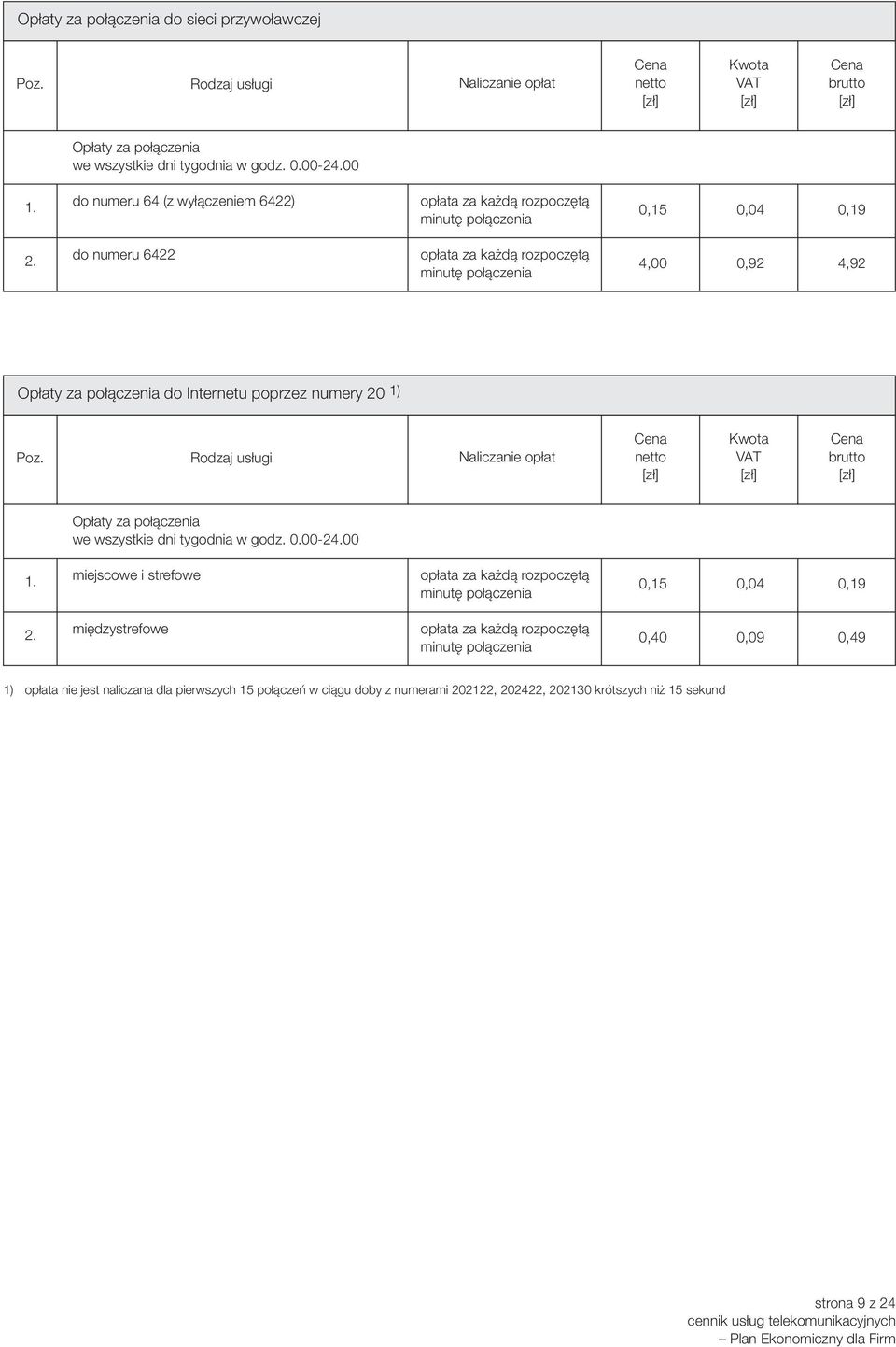 numery 20 1) Opłaty za połączenia we wszystkie dni tygodnia w godz. 0.