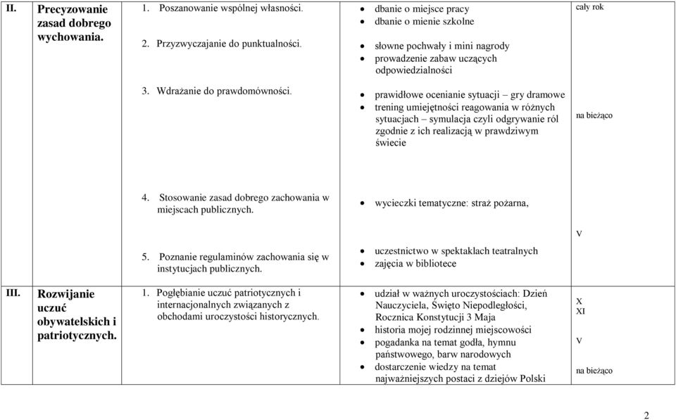 prawidłowe ocenianie sytuacji gry dramowe trening umiejętności reagowania w różnych sytuacjach symulacja czyli odgrywanie ról zgodnie z ich realizacją w prawdziwym świecie 4.