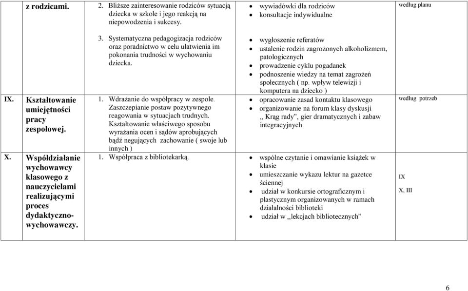 Systematyczna pedagogizacja rodziców oraz poradnictwo w celu ułatwienia im pokonania trudności w wychowaniu dziecka. 1. Wdrażanie do współpracy w zespole.