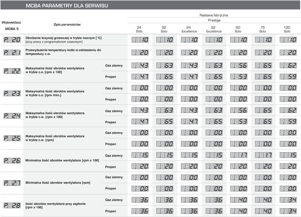o. [rpm /min.] Maksymalna iloœæ obrotów 