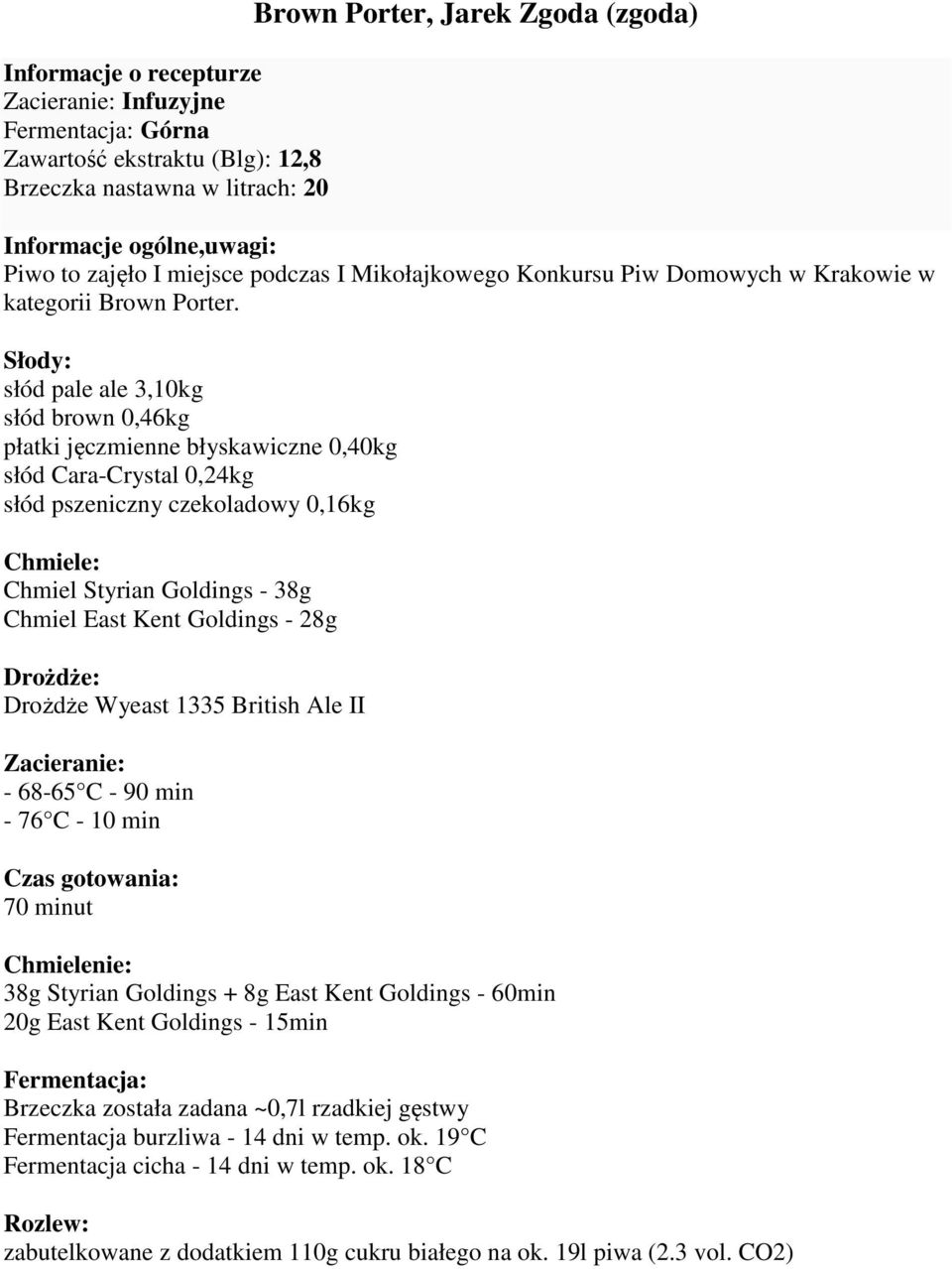 słód pale ale 3,10kg słód brown 0,46kg płatki jęczmienne błyskawiczne 0,40kg słód Cara-Crystal 0,24kg słód pszeniczny czekoladowy 0,16kg Chmiel Styrian Goldings - 38g Chmiel East Kent Goldings - 28g