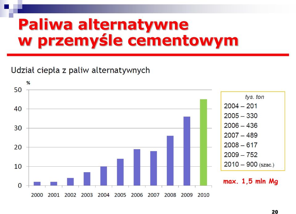 przemyśle