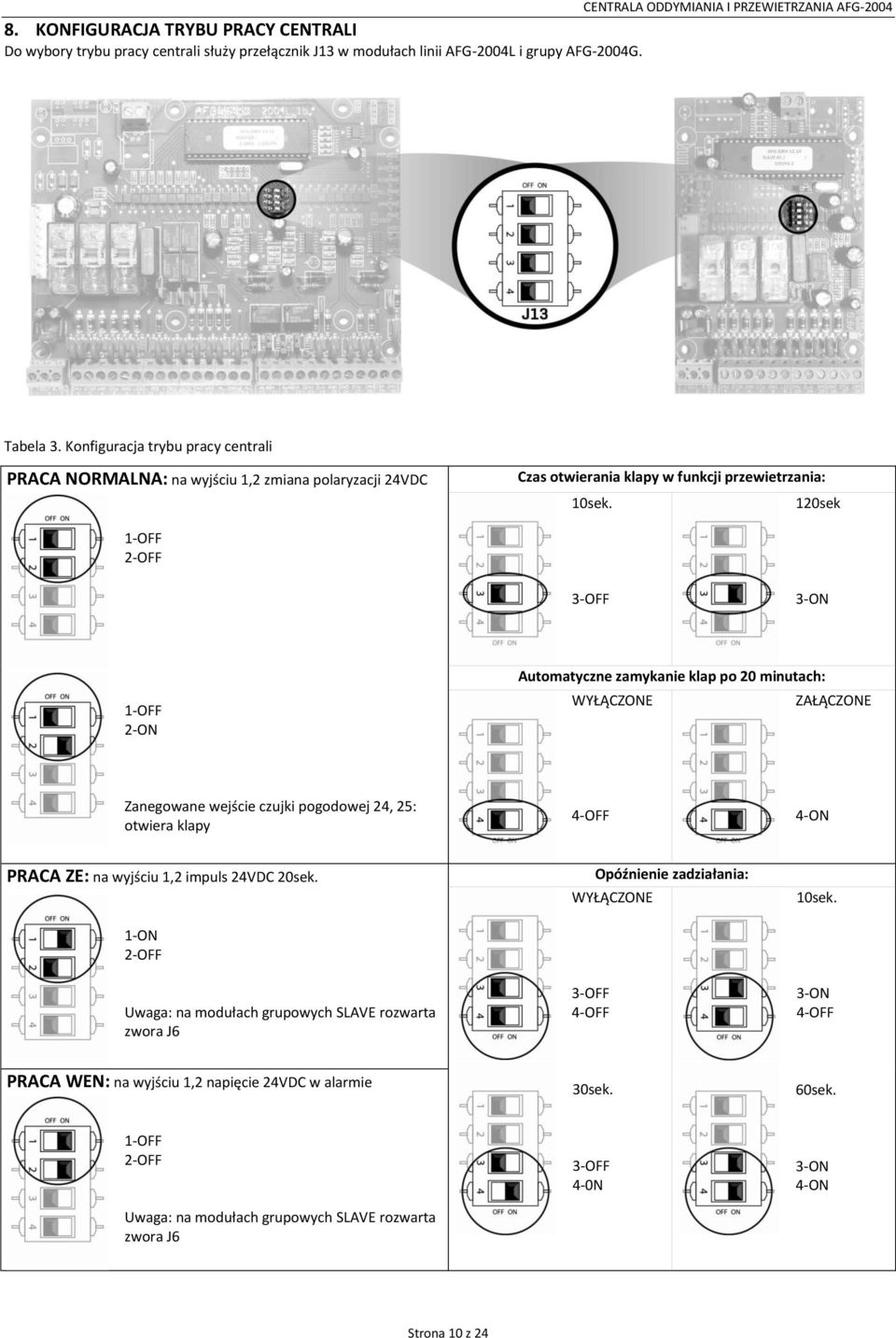 120sek 1-OFF 2-OFF 3-OFF 3-ON 1-OFF 2-ON Automatyczne zamykanie klap po 20 minutach: WYŁĄCZONE ZAŁĄCZONE Zanegowane wejście czujki pogodowej 24, 25: otwiera klapy 4-OFF 4-ON PRACA ZE: na wyjściu 1,2