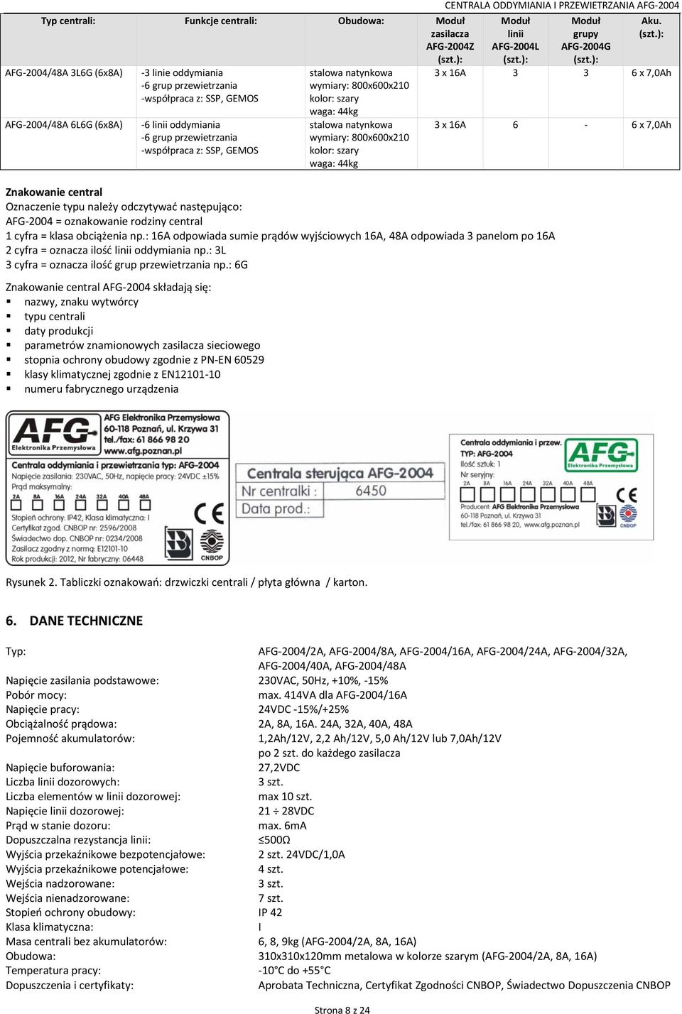 44kg Moduł linii AFG-2004L (szt.