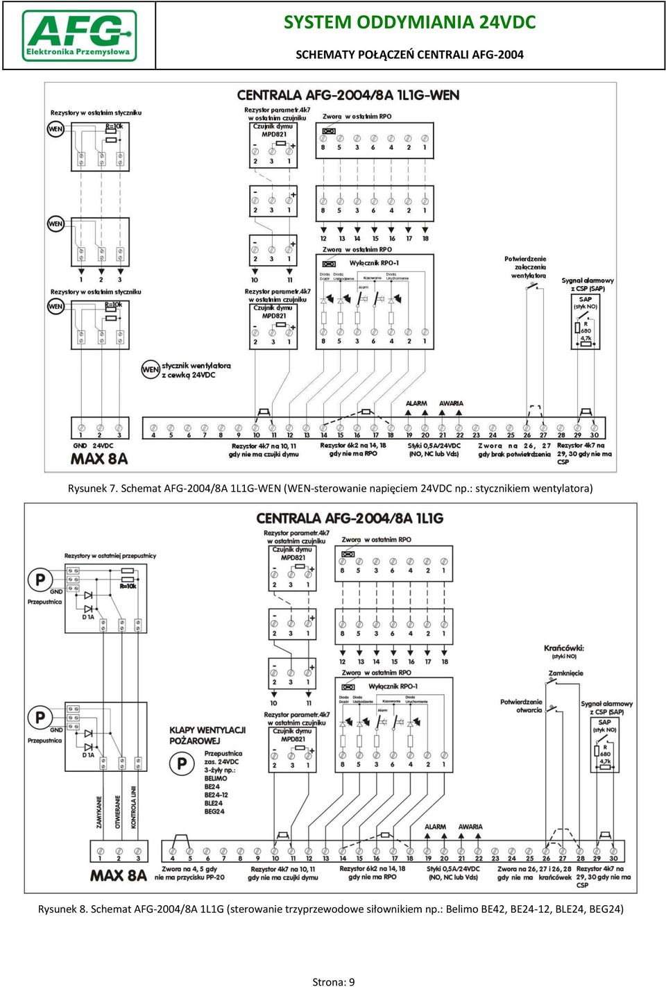 24VDC np.: stycznikiem wentylatora) Rysunek 8.