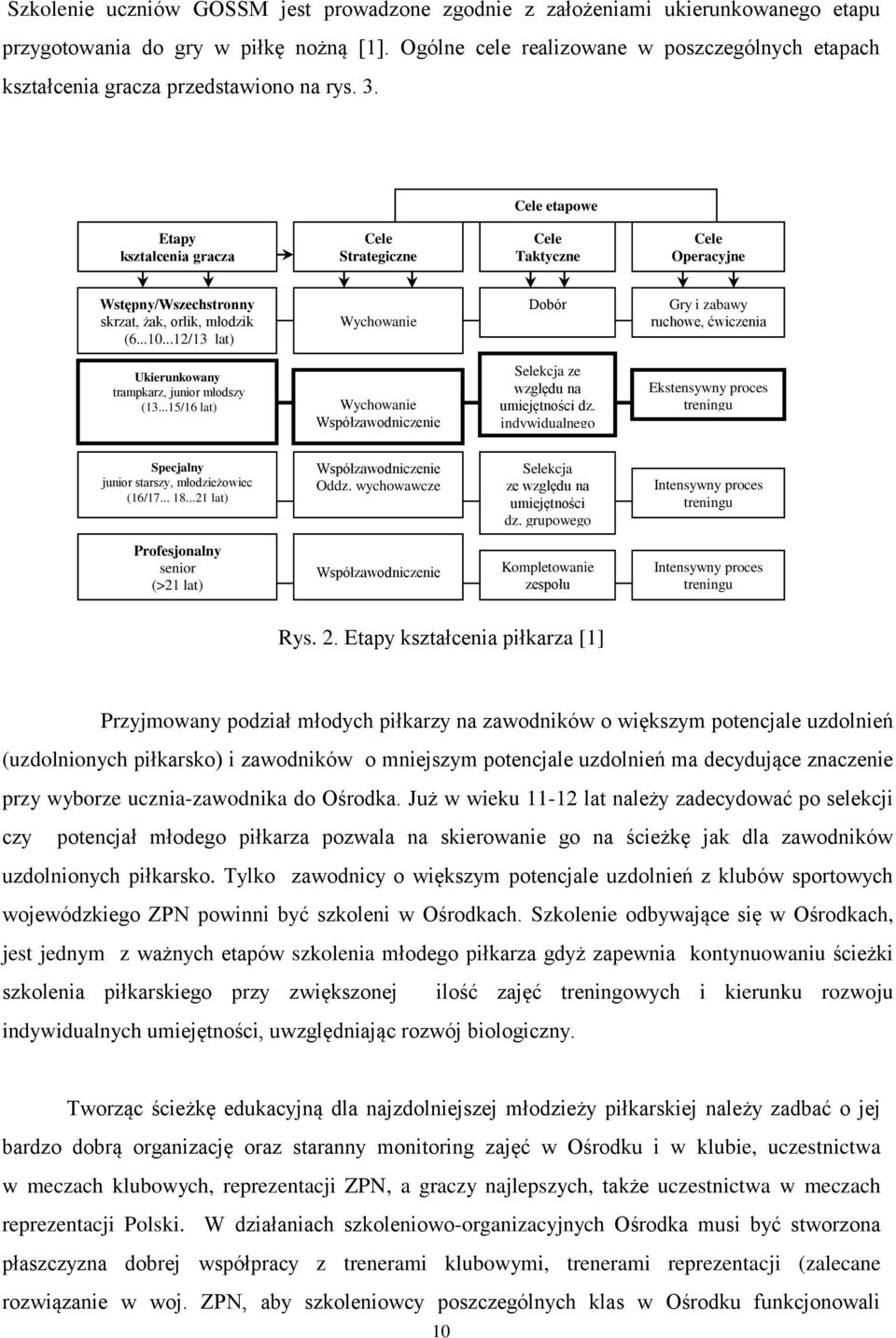 Cele etapowe Etapy kształcenia gracza Cele Strategiczne Cele Taktyczne Cele Operacyjne Wstępny/Wszechstronny skrzat, żak, orlik, młodzik (6...10.