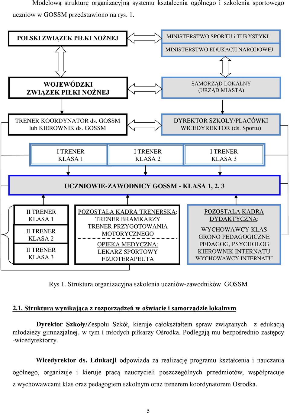 GOSSM lub KIEROWNIK ds. GOSSM DYREKTOR SZKOŁY/PLACÓWKI WICEDYREKTOR (ds.