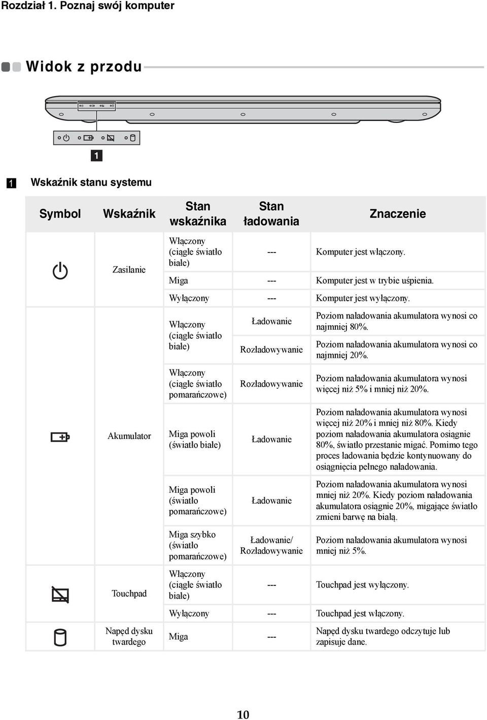 - - - - - - - - - - - - - - - - - - - - - - - - - - 1 a Wskaźnik stanu systemu Symbol Wskaźnik Zasilanie Akumulator Touchpad Napęd dysku twardego Stan wskaźnika Włączony (ciągłe światło białe) Stan