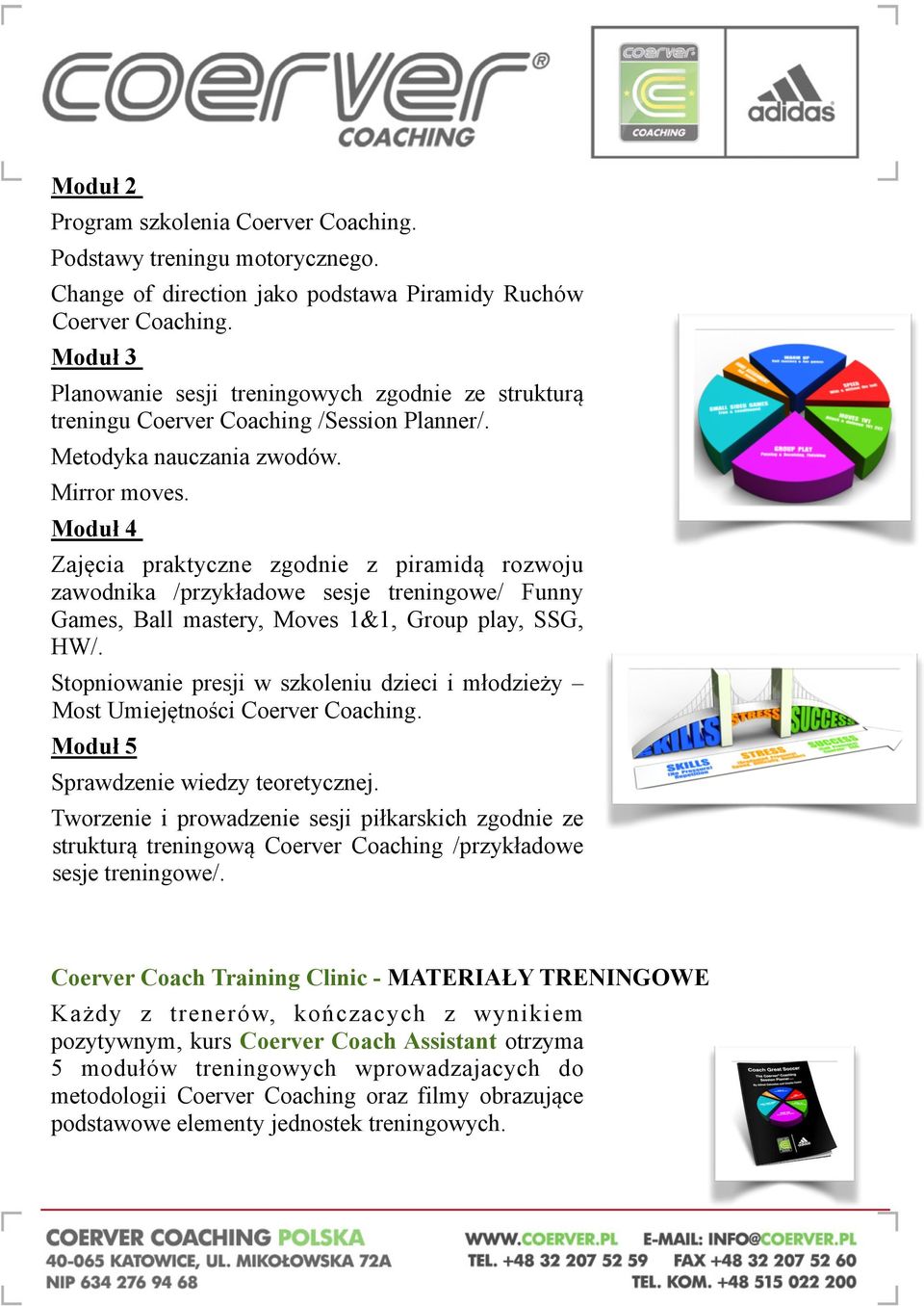 Moduł 4 Zajęcia praktyczne zgodnie z piramidą rozwoju zawodnika /przykładowe sesje treningowe/ Funny Games, Ball mastery, Moves 1&1, Group play, SSG, HW/.
