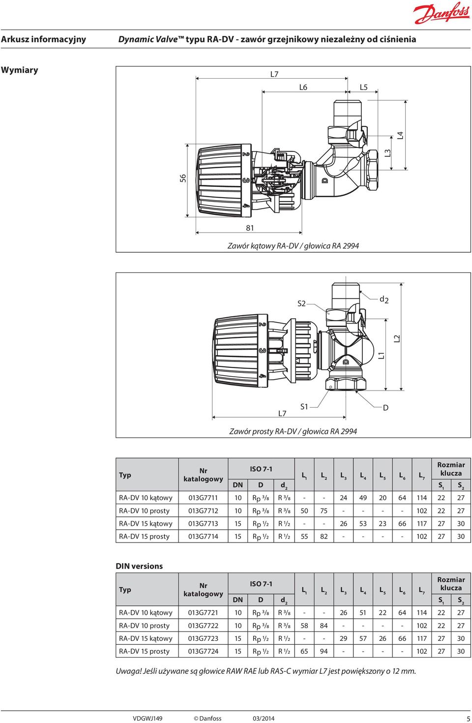 23 66 117 27 30 RA-DV 15 prosty 013G7714 15 Rp 1/2 R 1/2 55 82 - - - - 102 27 30 DIN versions Typ Nr katalogowy ISO 7-1 DN D d 2 L 1 L 2 L 3 L 4 L 5 L 6 L 7 klucza Rozmiar S 1 S 2 RA-DV 10 kątowy