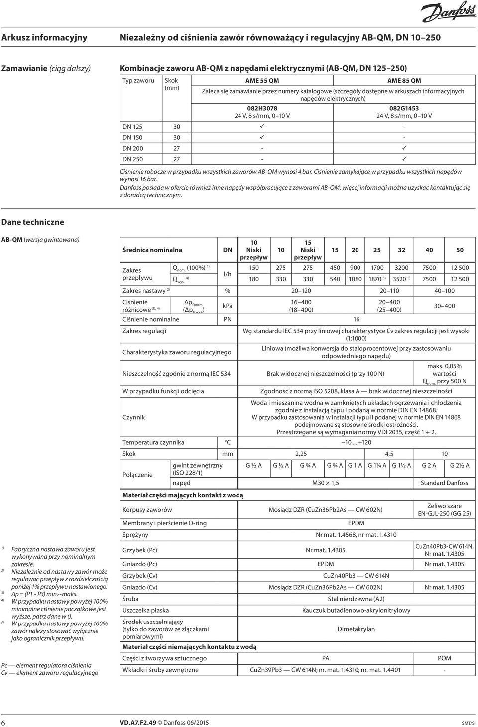 przypadku wszystkich zaworów AB-QM wynosi 4 bar. Ciśnienie zamykające w przypadku wszystkich napędów wynosi 16 bar.