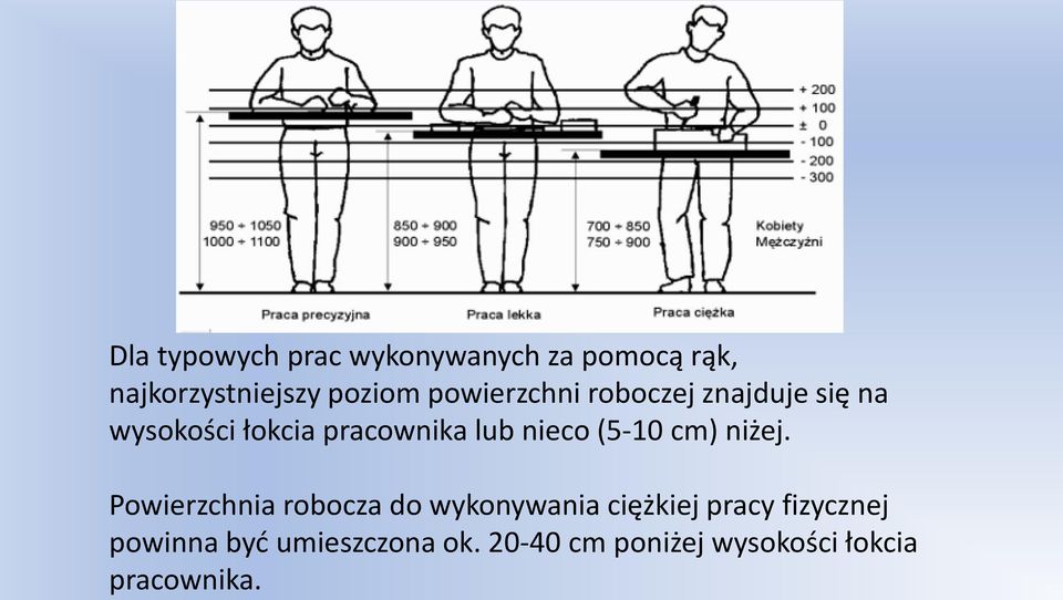 (5-10 cm) niżej.