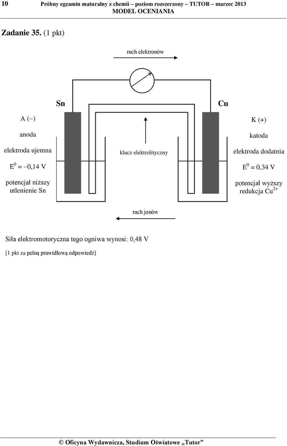 elektrolityczny K (+) katoda elektroda dodatnia E 0 = 0,34 V potencjał wyższy redukcja Cu 2+ ruch jonów Siła