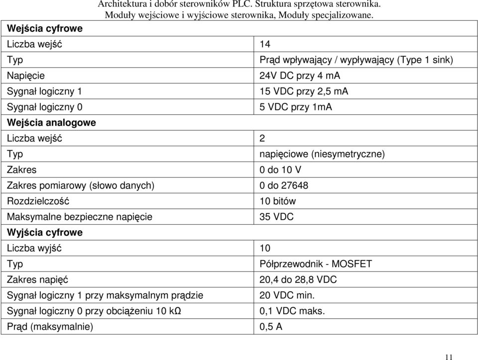 4 ma 15 VDC przy 2,5 ma 5 VDC przy 1mA napięciowe (niesymetryczne) 0 do 10 V Zakres pomiarowy (słowo danych) 0 do 27648 Rozdzielczość Maksymalne bezpieczne napięcie