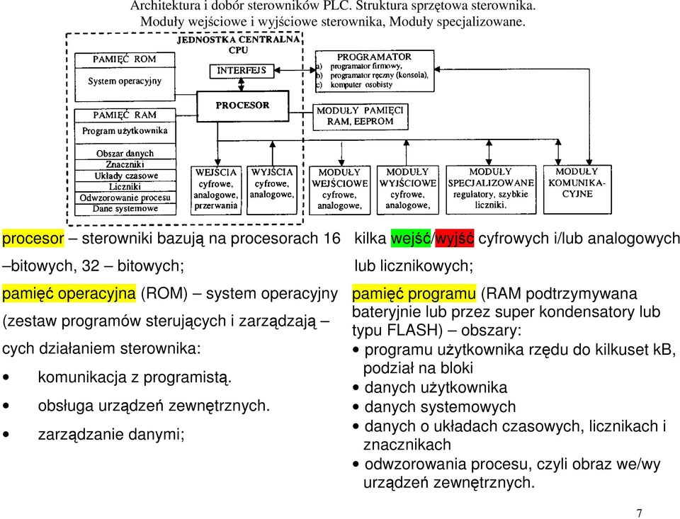 zarządzanie danymi; kilka wejść/wyjść cyfrowych i/lub analogowych lub licznikowych; pamięć programu (RAM podtrzymywana bateryjnie lub przez super kondensatory