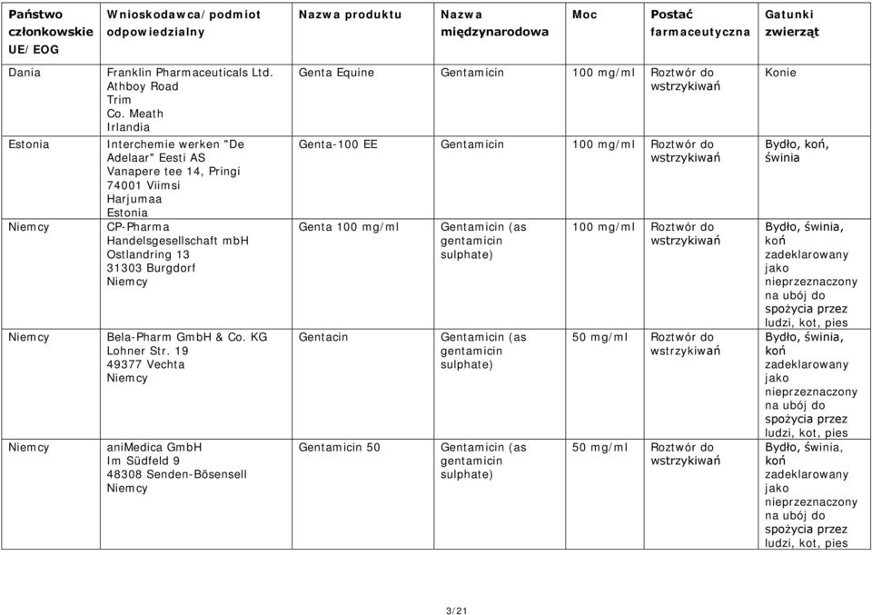 Meath Irlandia Interchemie werken "De Adelaar" Eesti AS Vanapere tee 14, Pringi 74001 Viimsi Harjumaa Estonia CP-Pharma Handelsgesellschaft mbh Ostlandring 13 31303 Burgdorf Bela-Pharm GmbH & Co.
