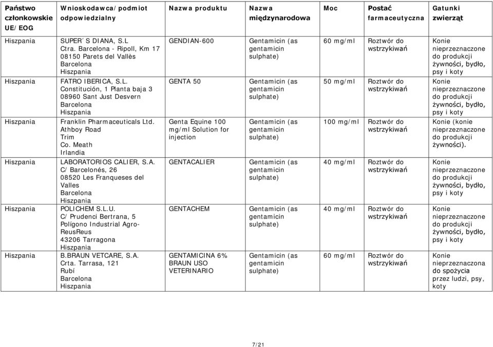Meath Irlandia LABORATORIOS CALIER, S.A. C/ Barcelonés, 26 08520 Les Franqueses del Valles Barcelona POLICHEM S.L.U. C/ Prudenci Bertrana, 5 Polígono Industrial Agro- ReusReus 43206 Tarragona B.