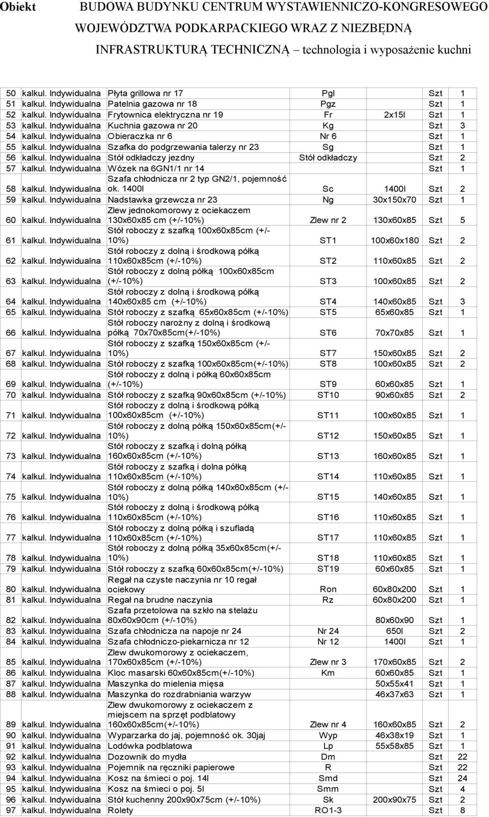 Indywidualna Stół odkładczy jezdny Stół odkładczy Szt 2 57 kalkul. Indywidualna Wózek na 6GN1/1 nr 14 58 kalkul. Indywidualna Szafa chłodnicza nr 2 typ GN2/1, pojemność ok.